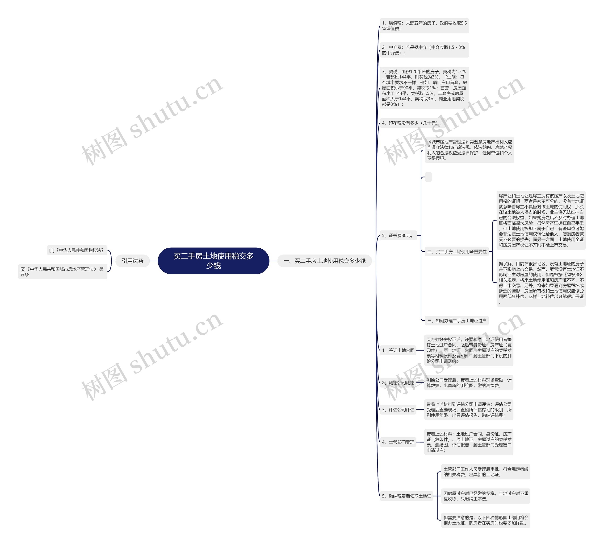 买二手房土地使用税交多少钱 买二手房土地使用税交多少钱