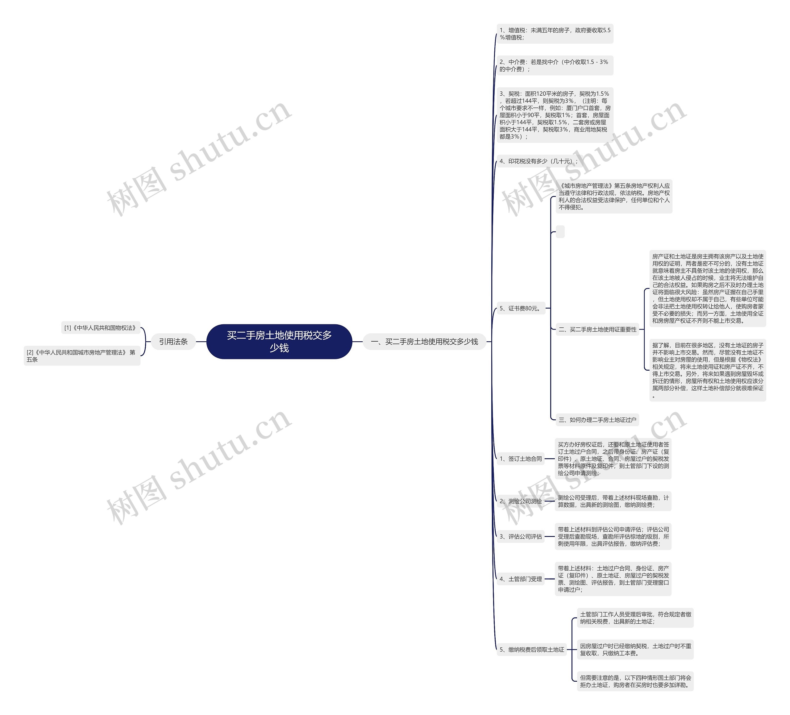 买二手房土地使用税交多少钱思维导图
