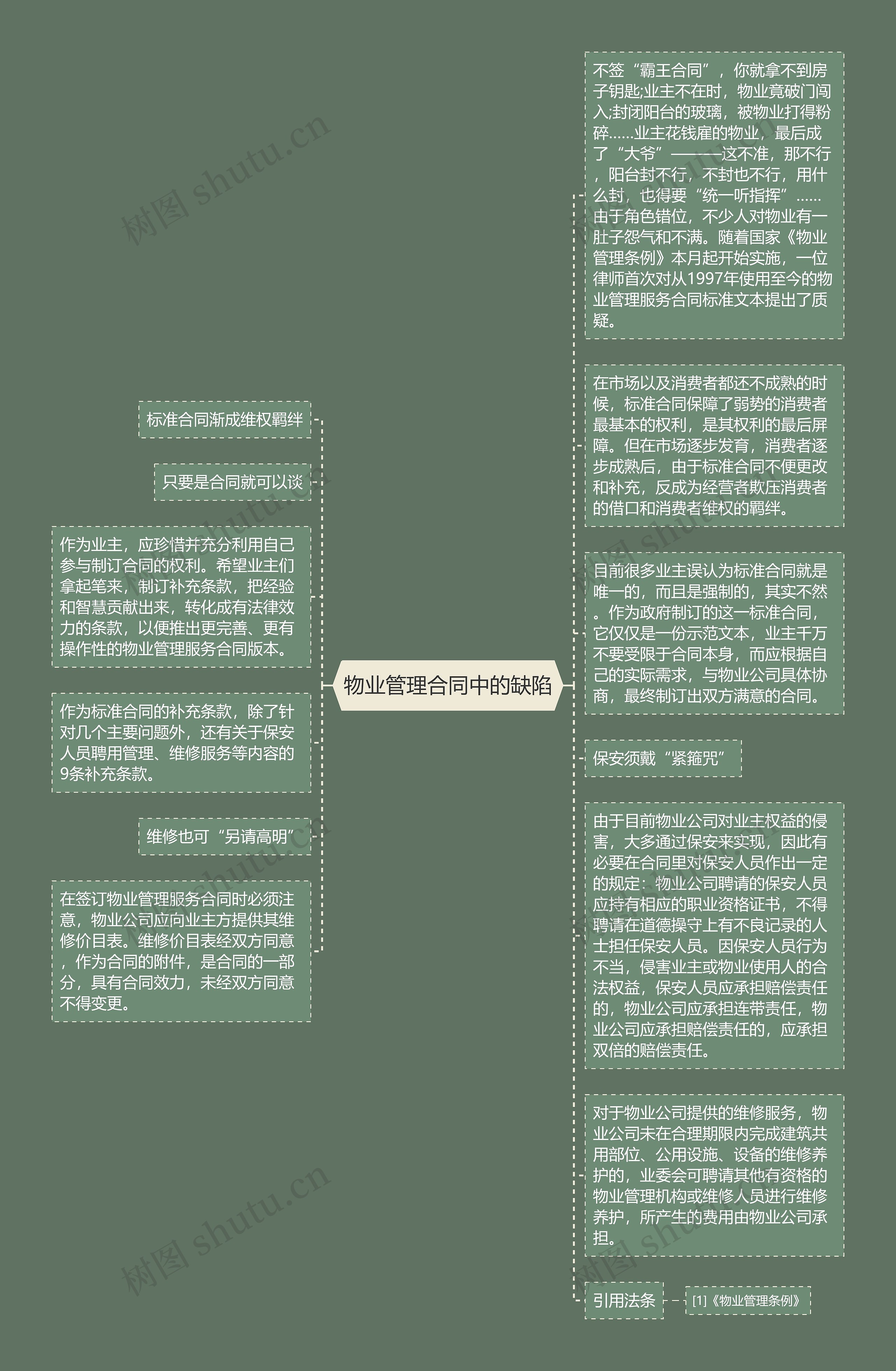 物业管理合同中的缺陷思维导图