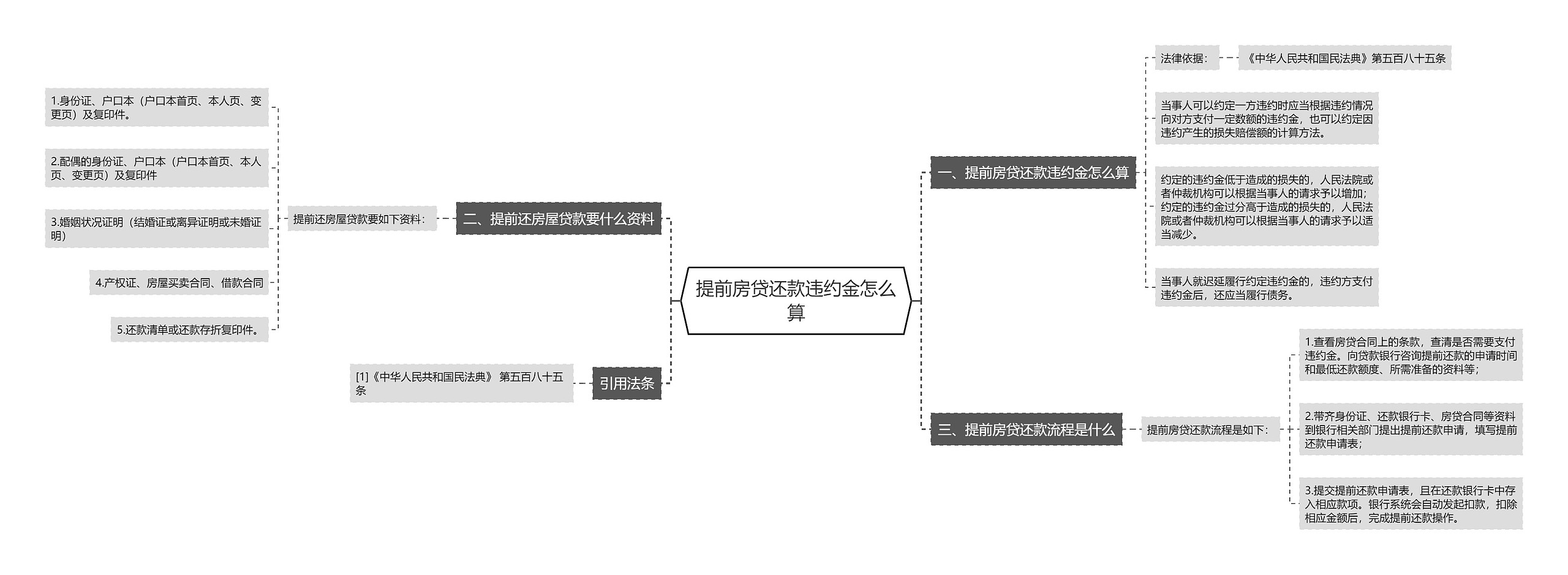 提前房贷还款违约金怎么算思维导图