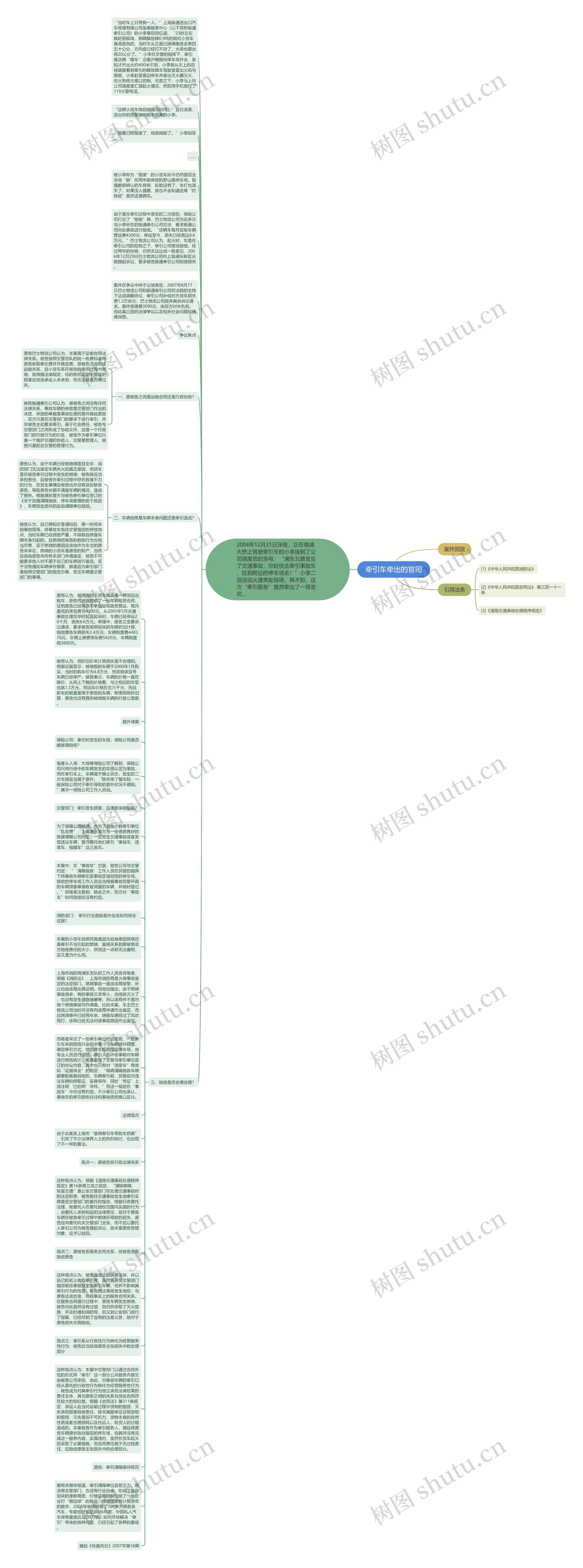牵引车牵出的官司思维导图