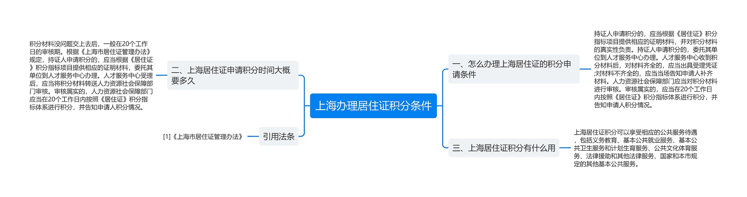 上海办理居住证积分条件