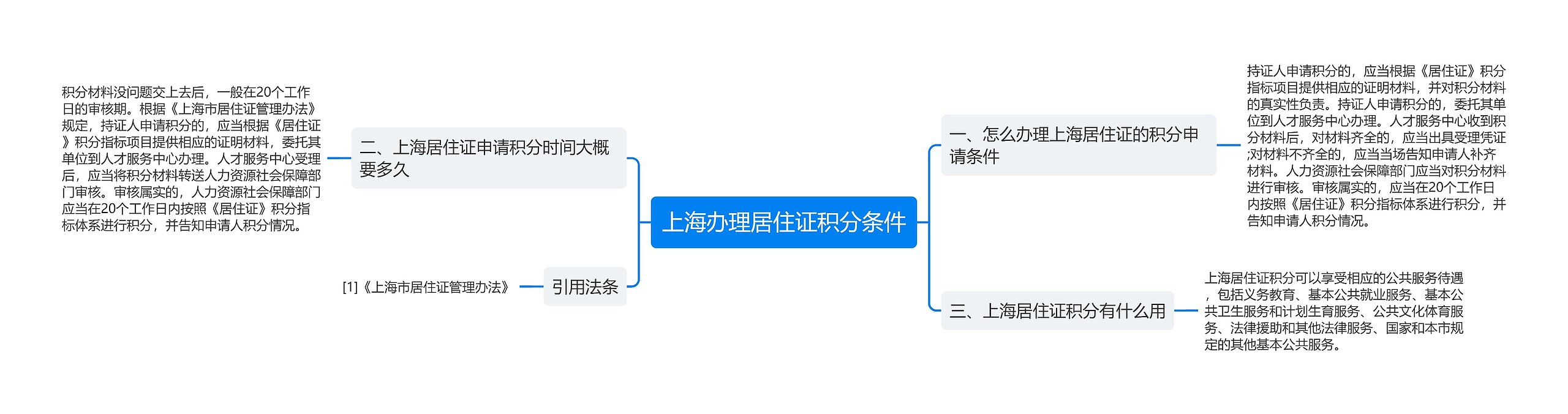 上海办理居住证积分条件思维导图