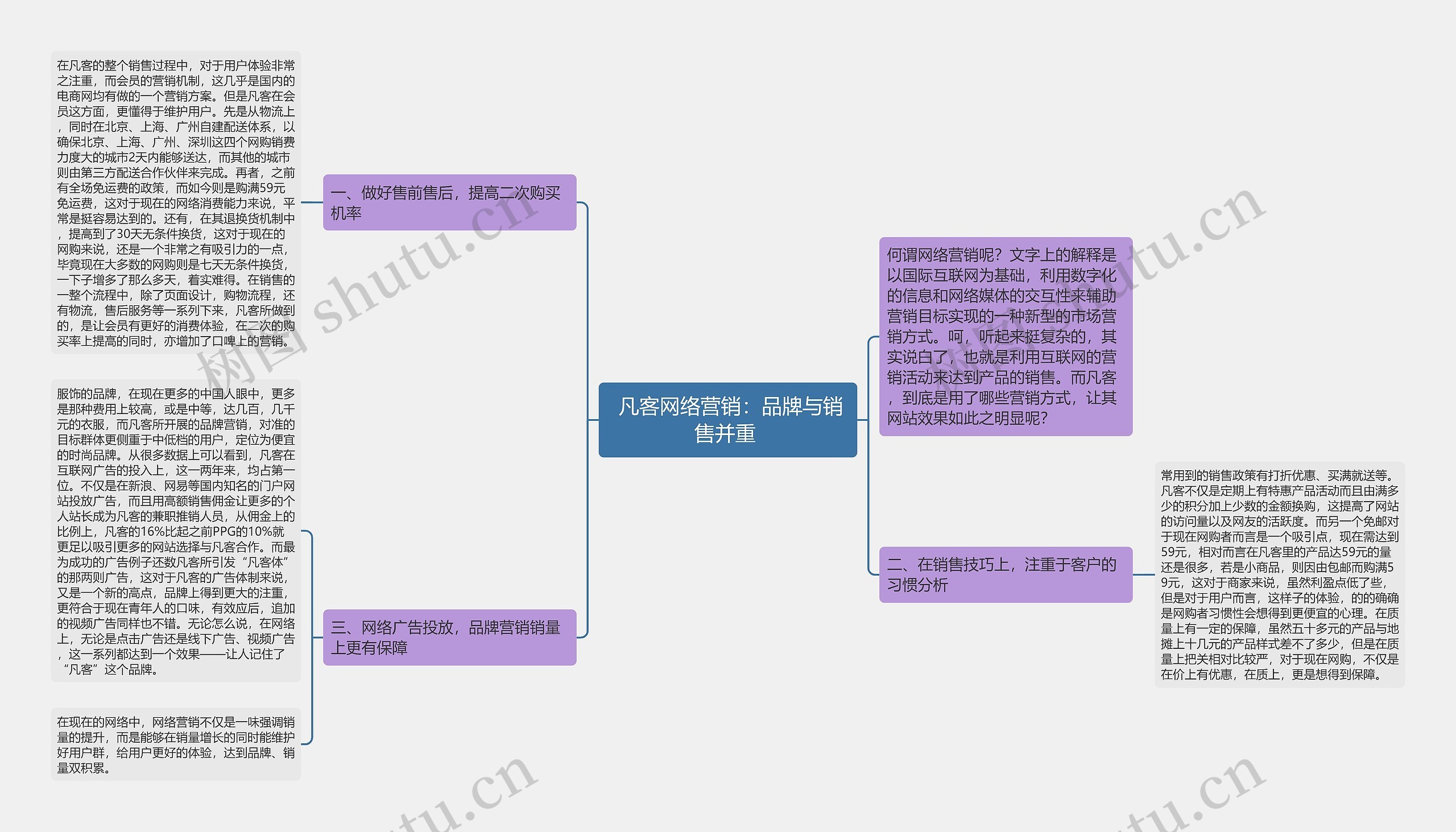  凡客网络营销：品牌与销售并重 