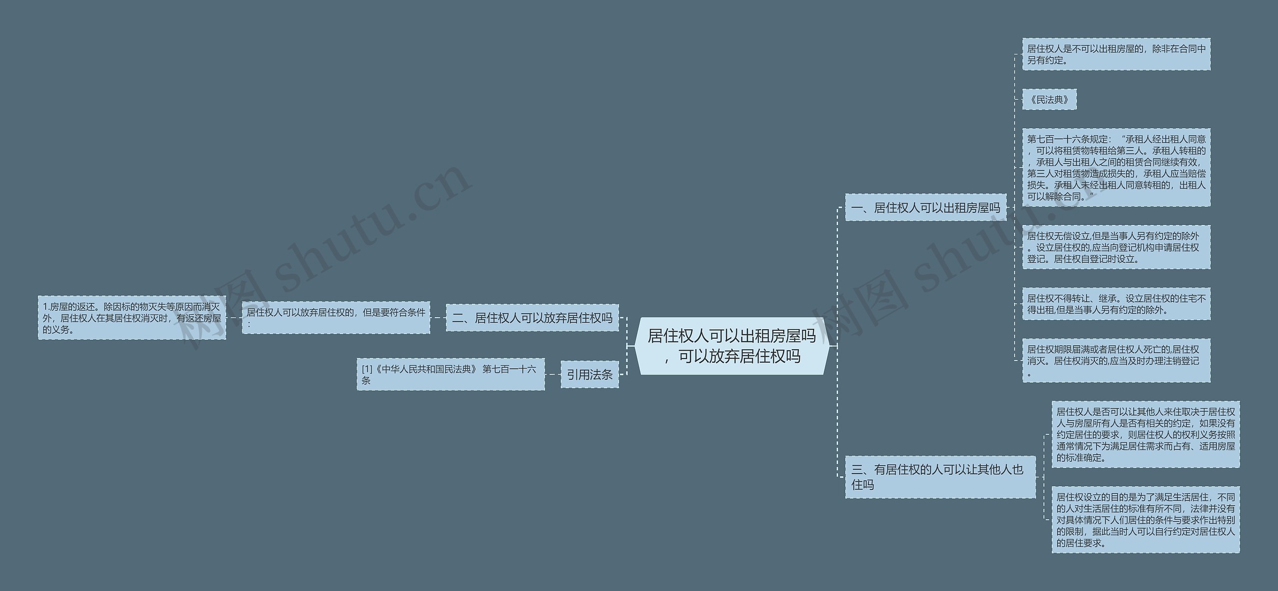 居住权人可以出租房屋吗，可以放弃居住权吗