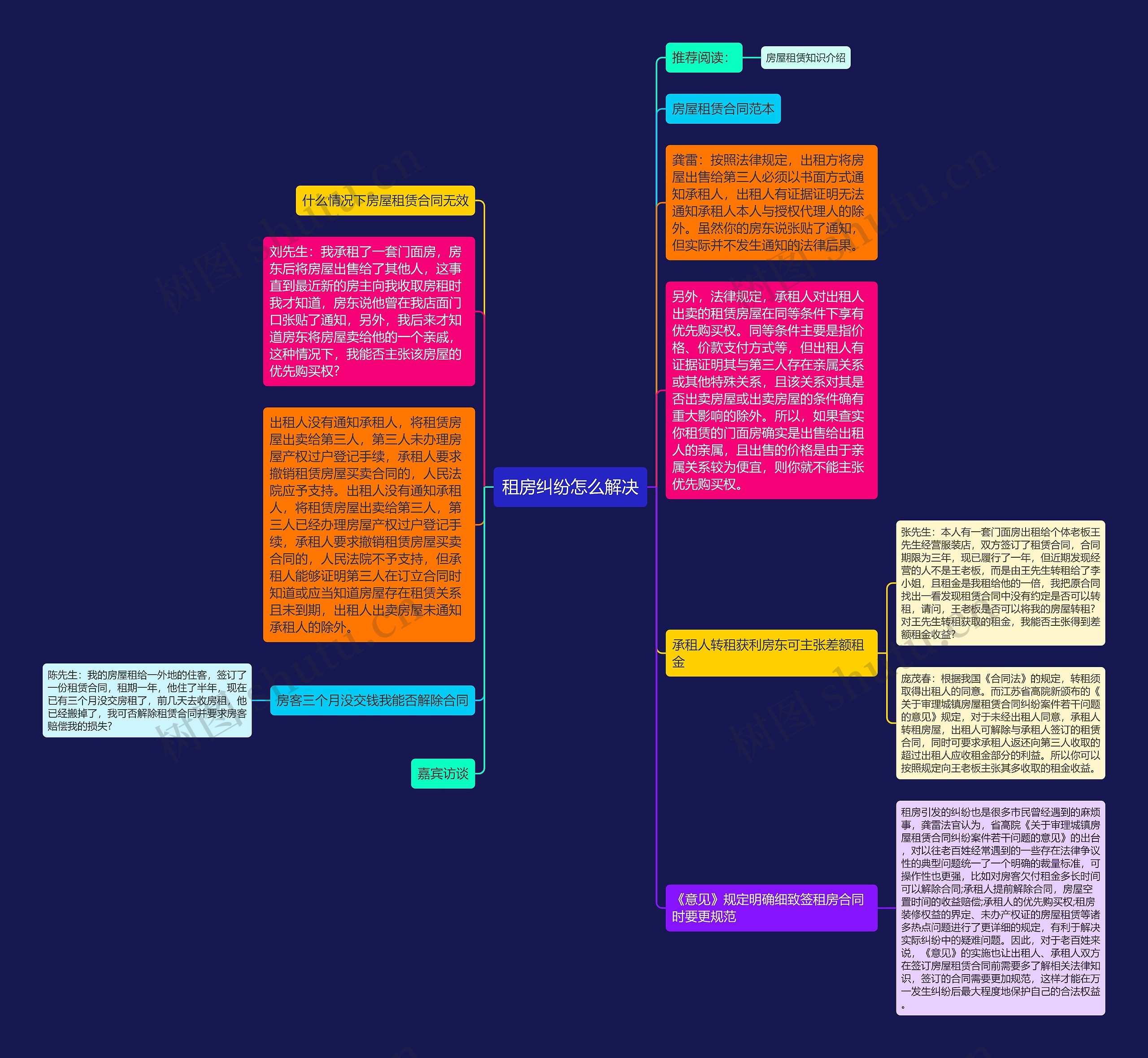 租房纠纷怎么解决 租房纠纷怎么解决