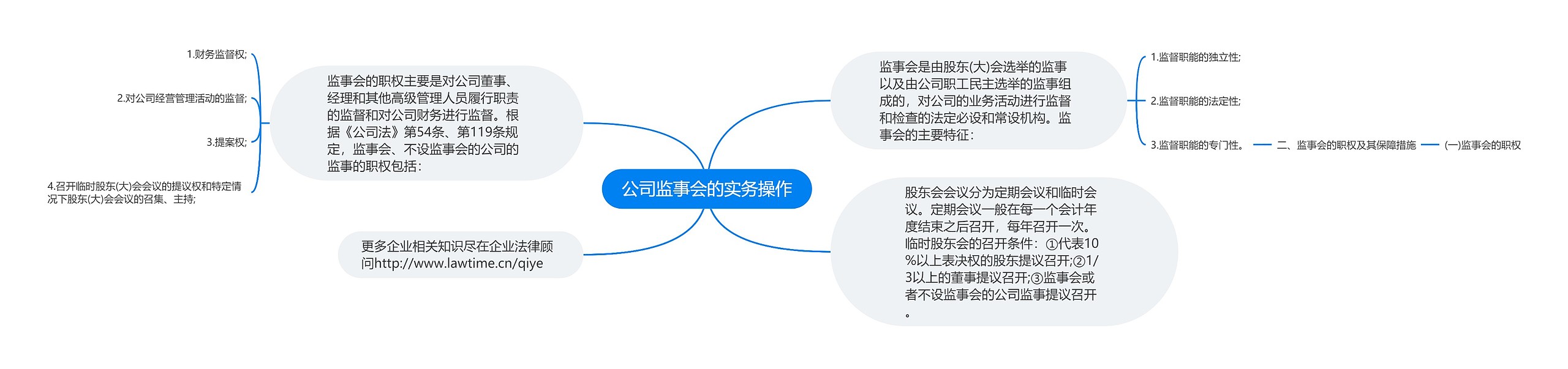 公司监事会的实务操作