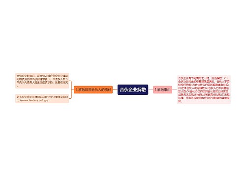 合伙企业解散