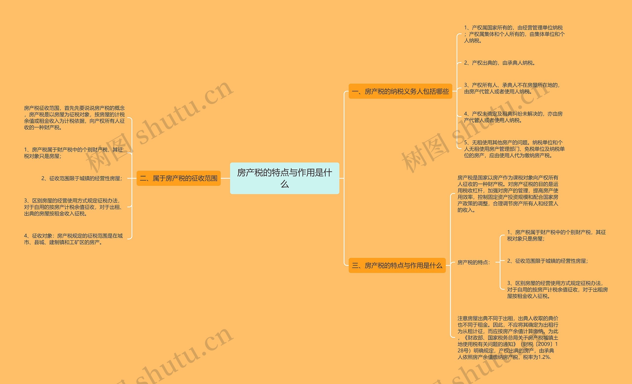 房产税的特点与作用是什么思维导图