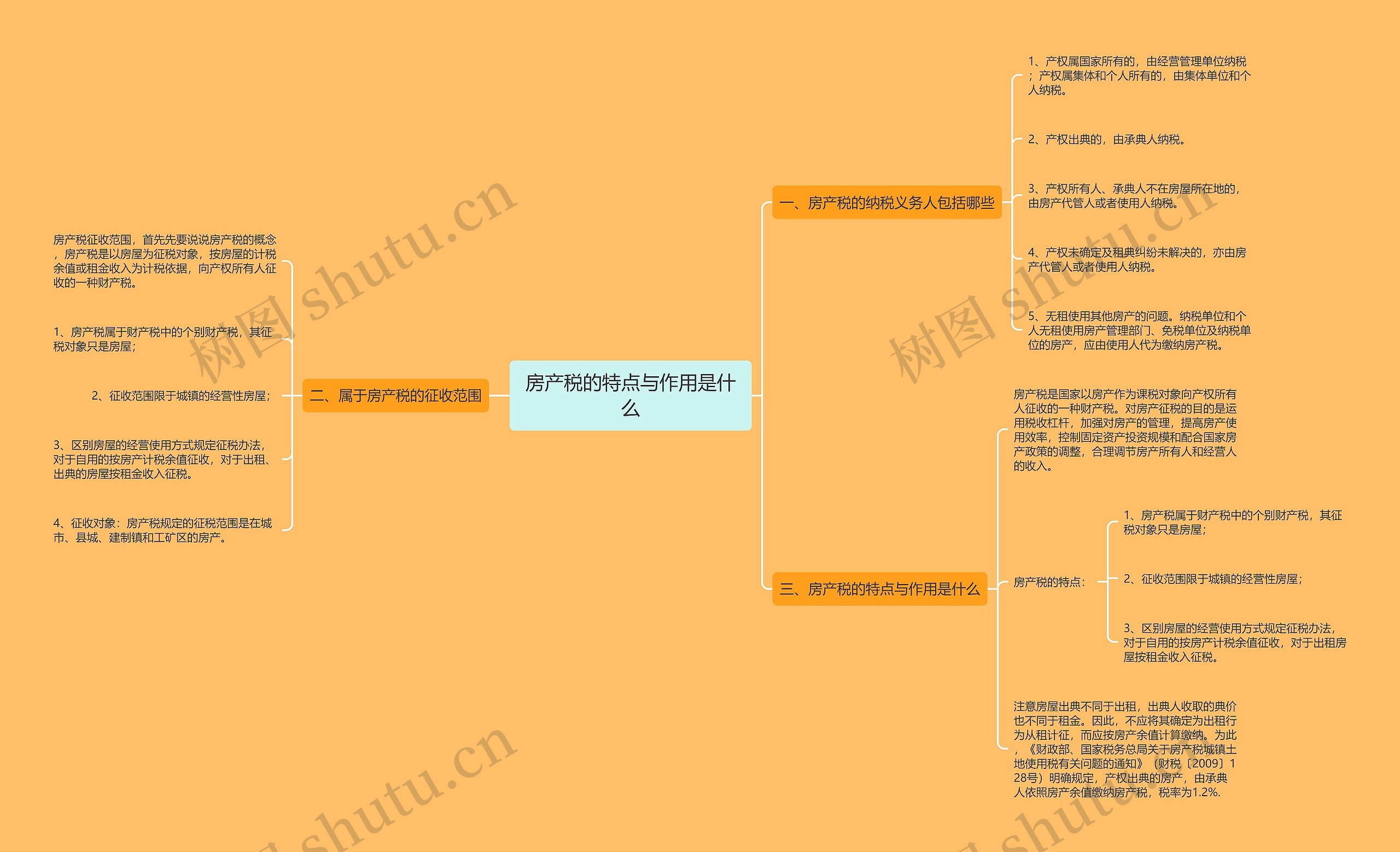 房产税的特点与作用是什么 房产税的特点与作用是什么