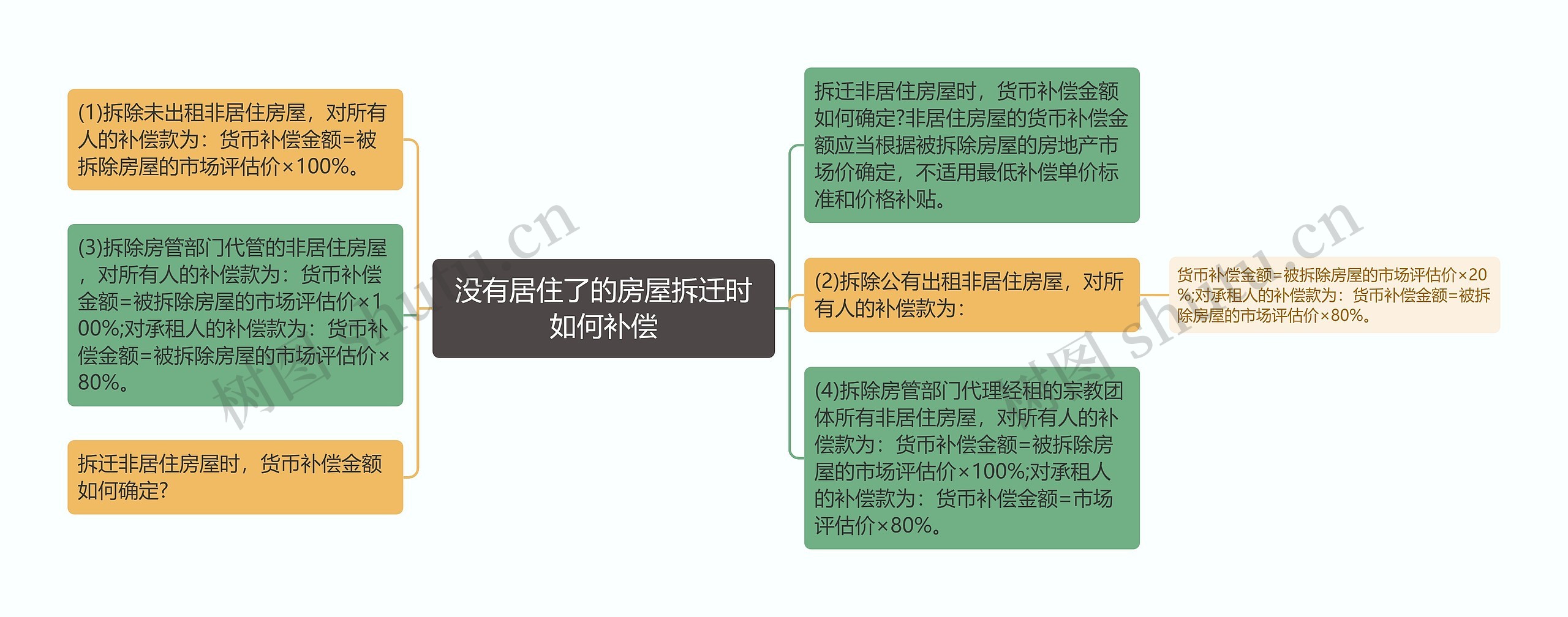 没有居住了的房屋拆迁时如何补偿