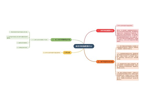 改名字的流程是什么