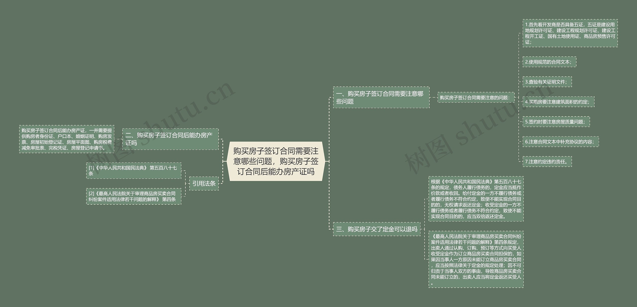 购买房子签订合同需要注意哪些问题，购买房子签订合同后能办房产证吗