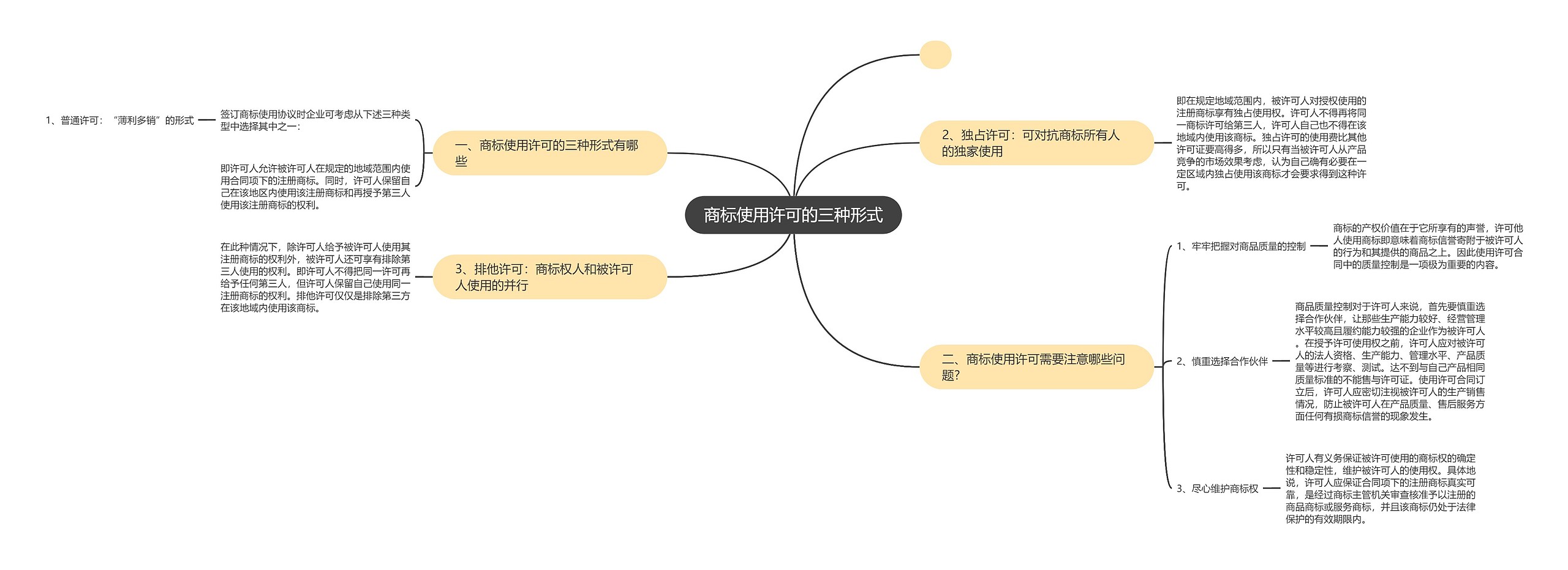 商标使用许可的三种形式