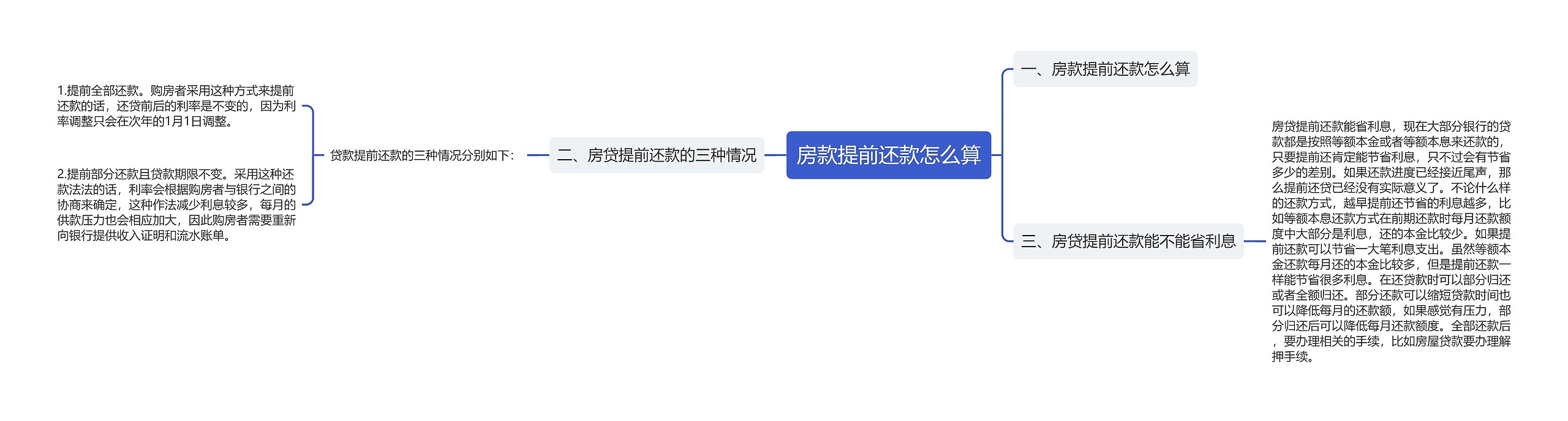 房款提前还款怎么算