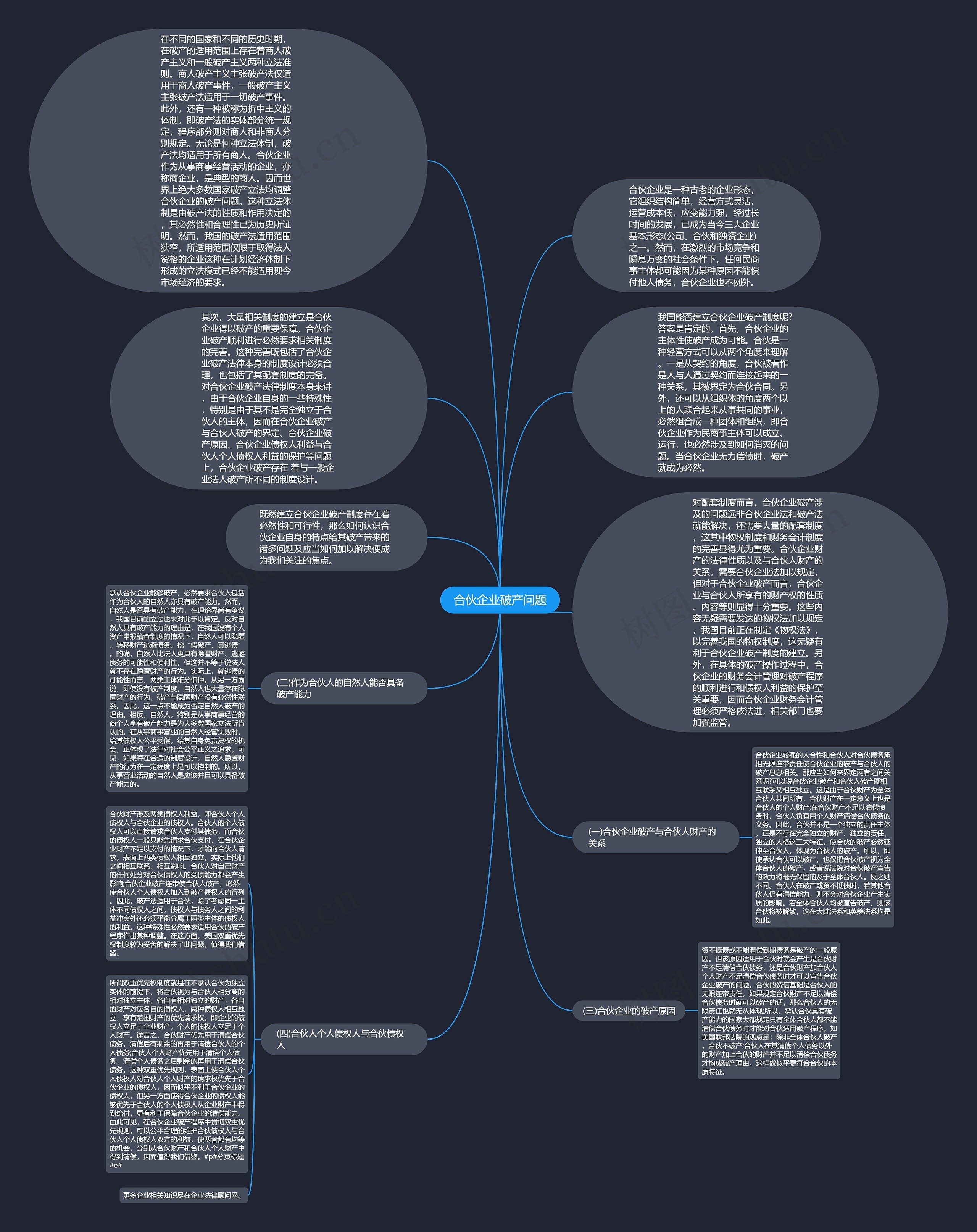 合伙企业破产问题思维导图