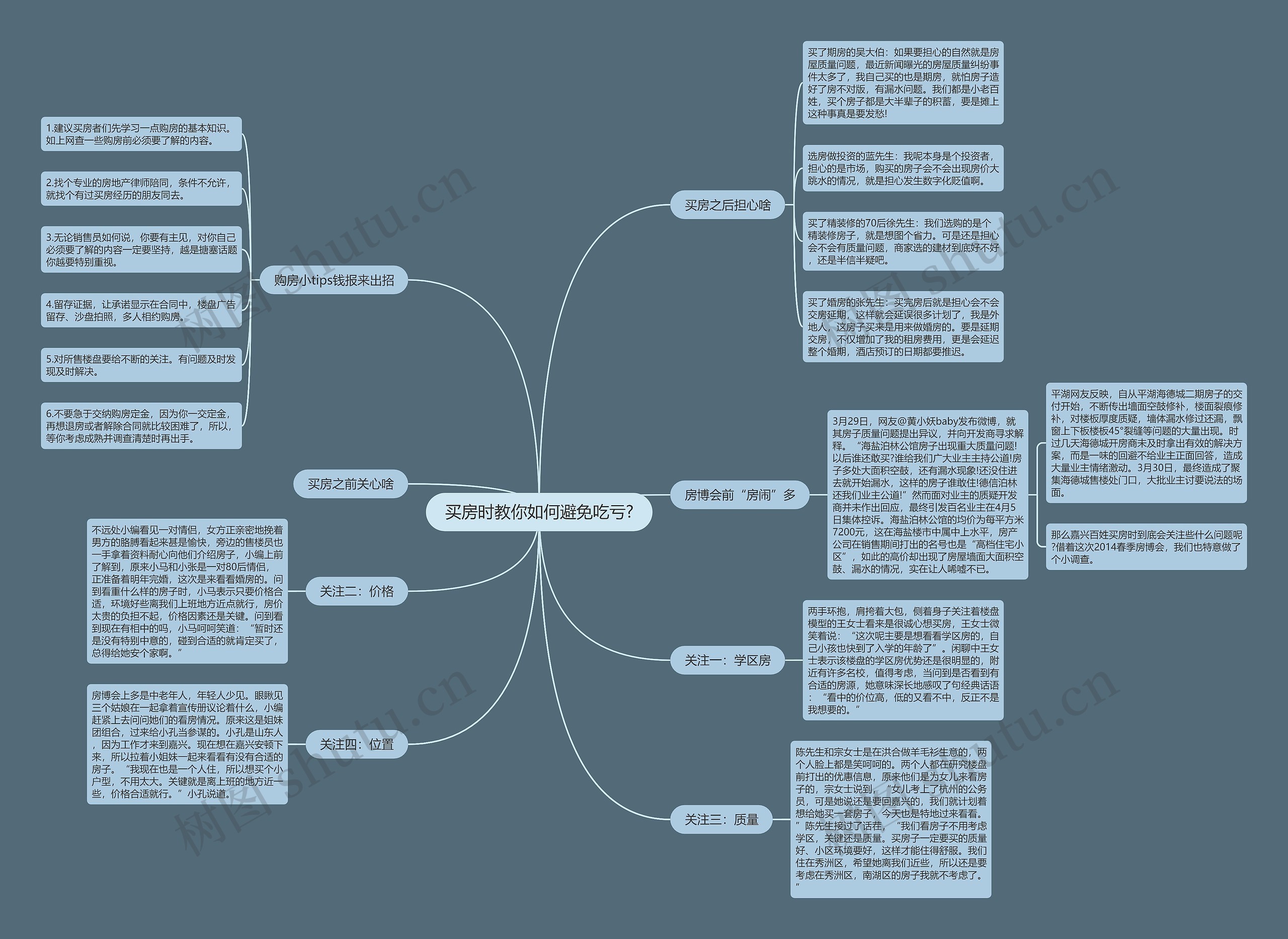 买房时教你如何避免吃亏?思维导图