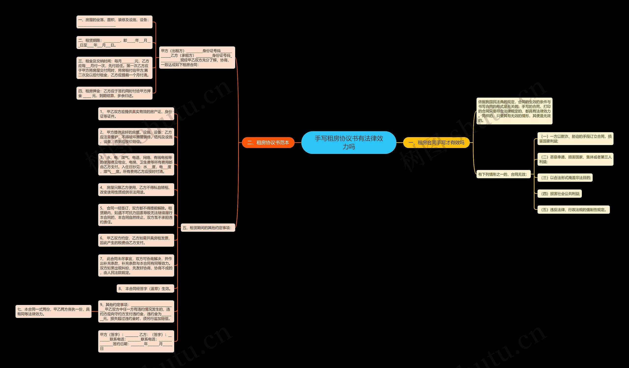 手写租房协议书有法律效力吗思维导图