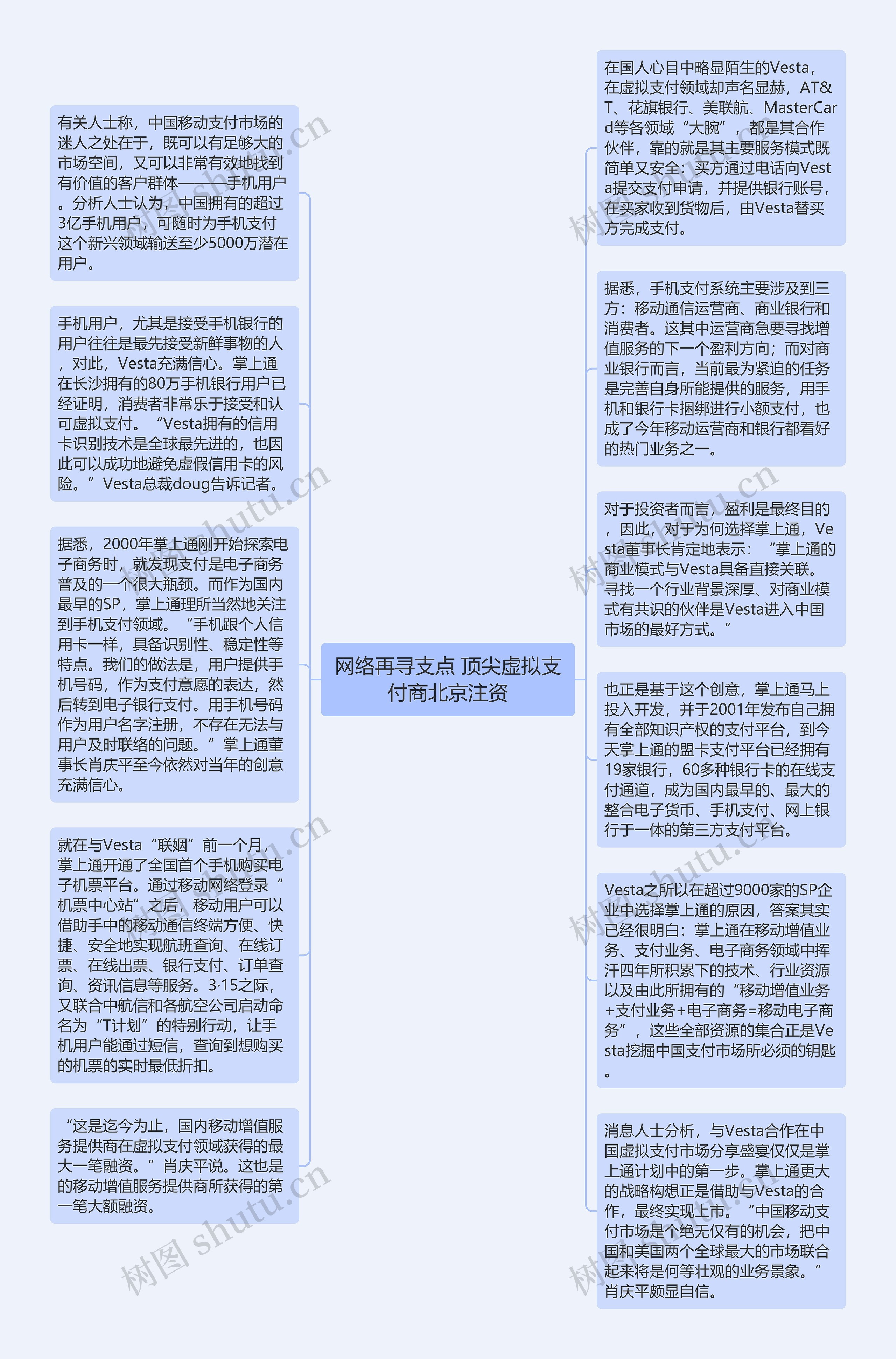 网络再寻支点 顶尖虚拟支付商北京注资思维导图