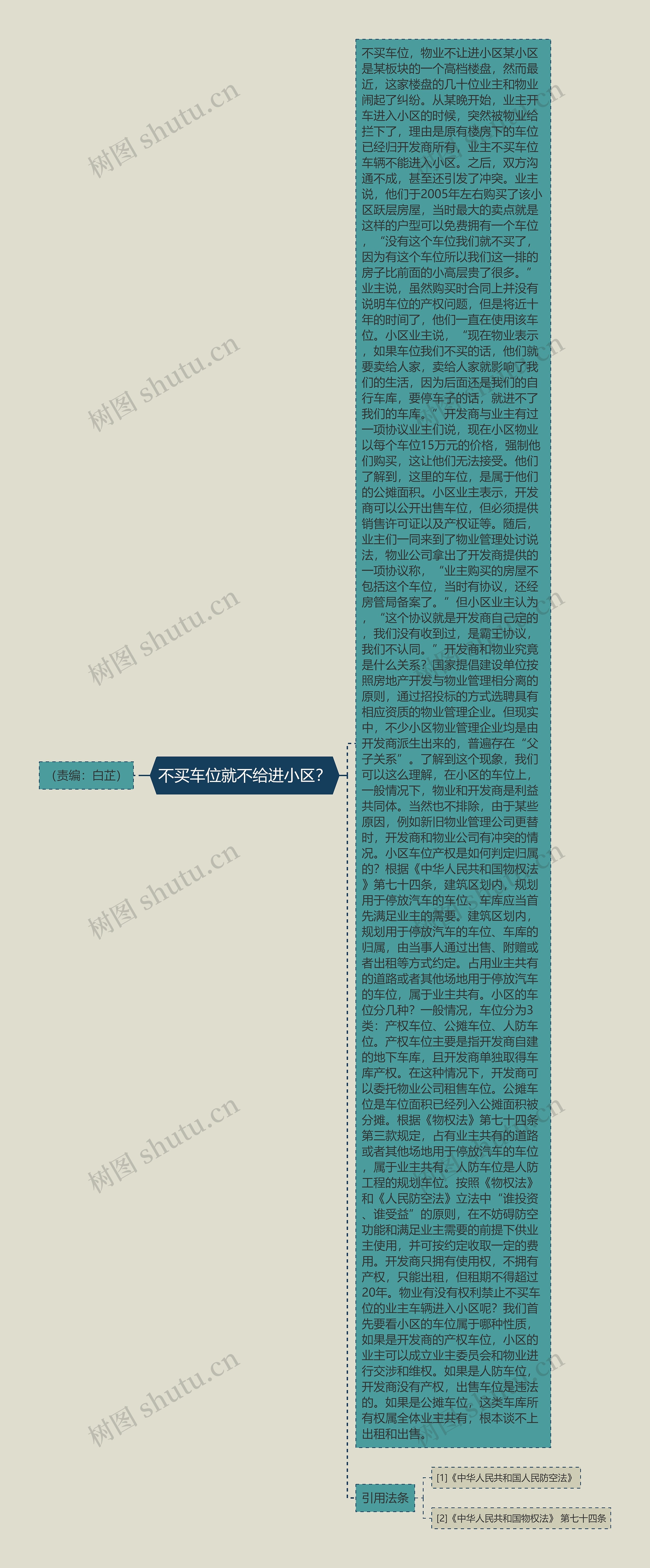 不买车位就不给进小区？思维导图
