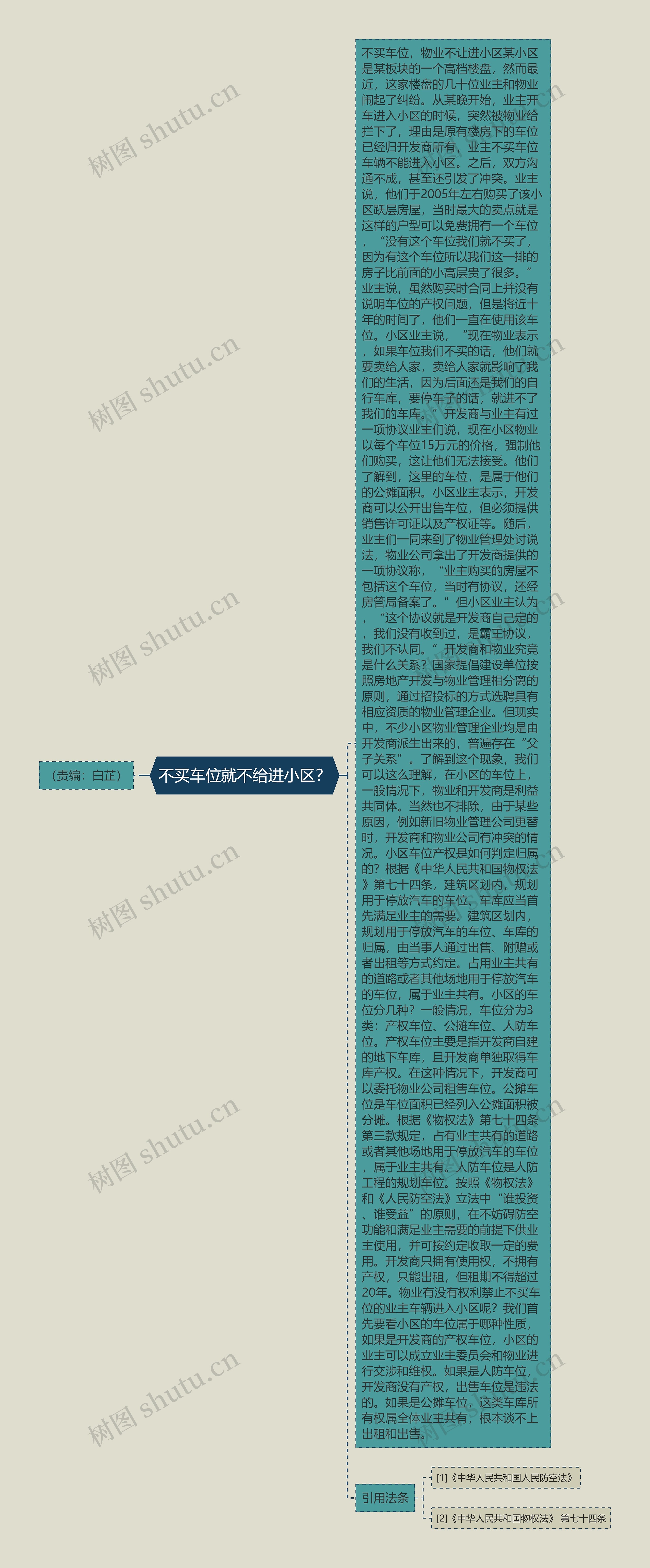 不买车位就不给进小区? 不买车位就不给进小区?