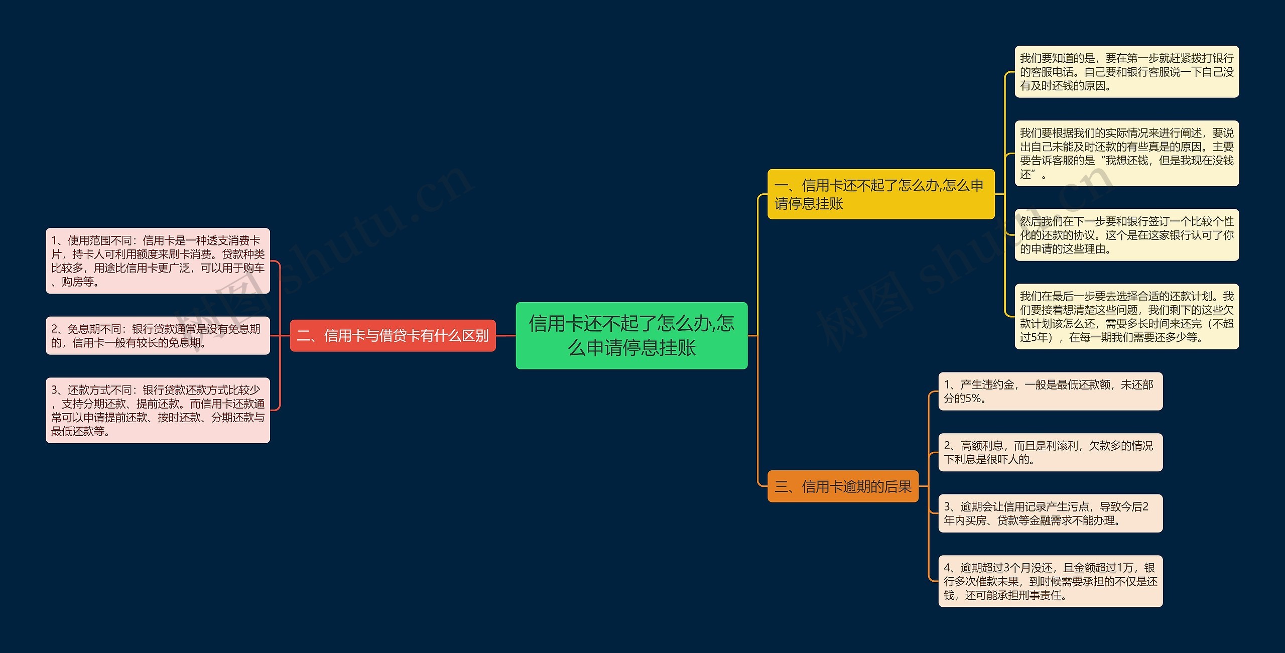 信用卡还不起了怎么办,怎么申请停息挂账 信用卡还不起了怎么办,怎么申请停息挂账