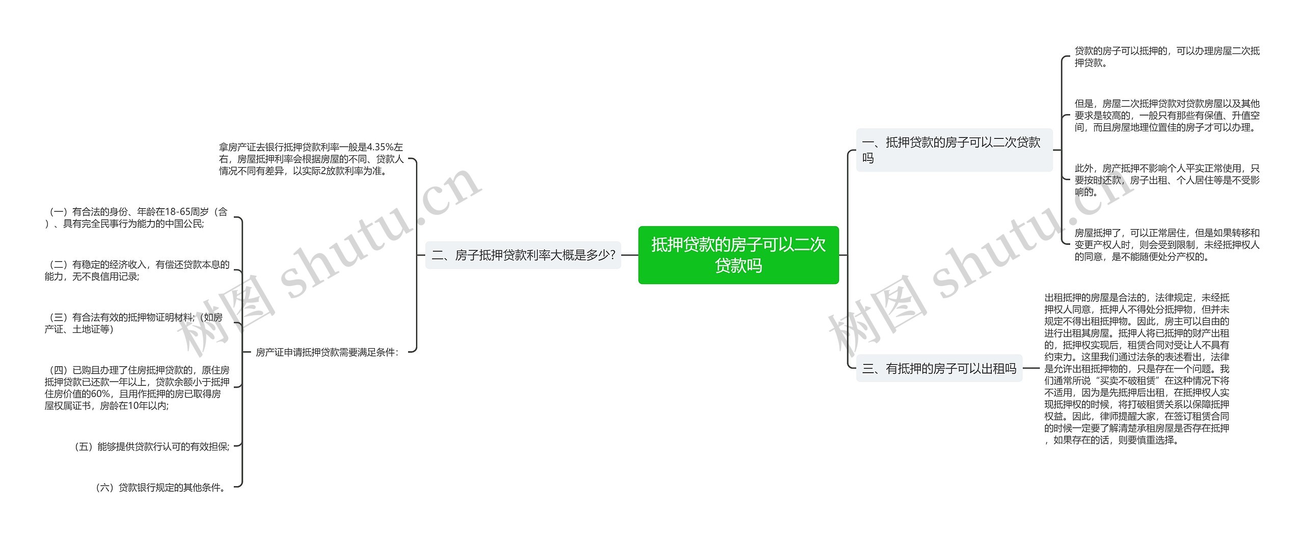 抵押贷款的房子可以二次贷款吗