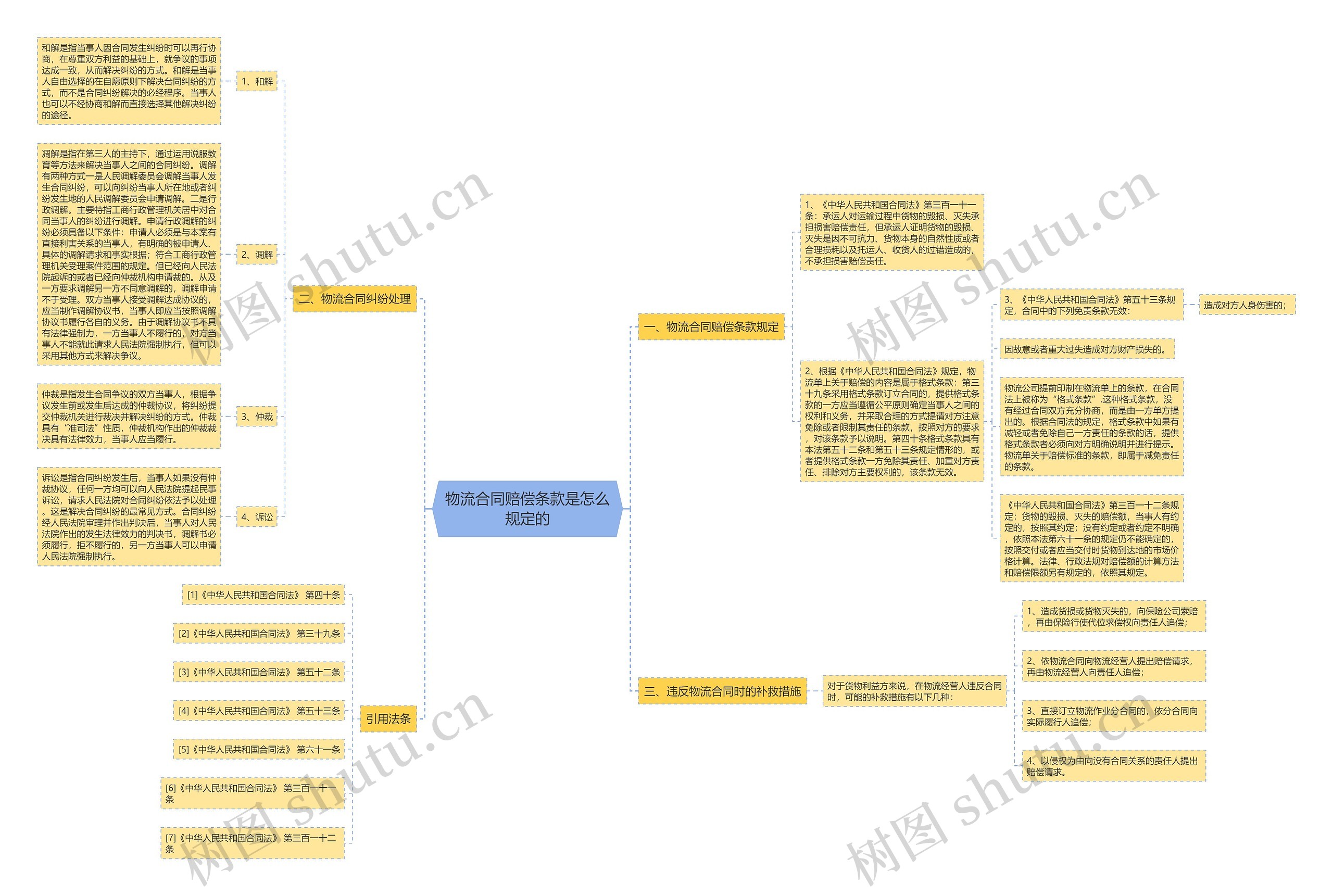 物流合同赔偿条款是怎么规定的 物流合同赔偿条款是怎么规定的