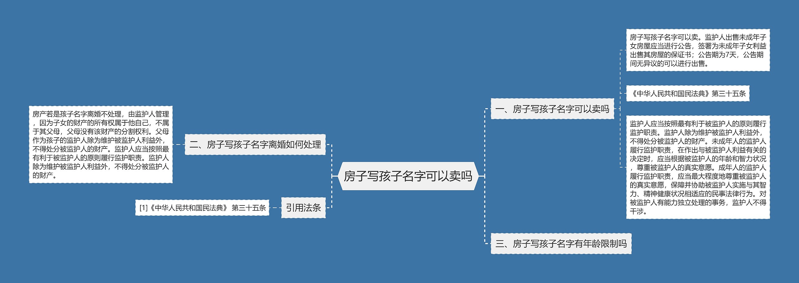 房子写孩子名字可以卖吗思维导图