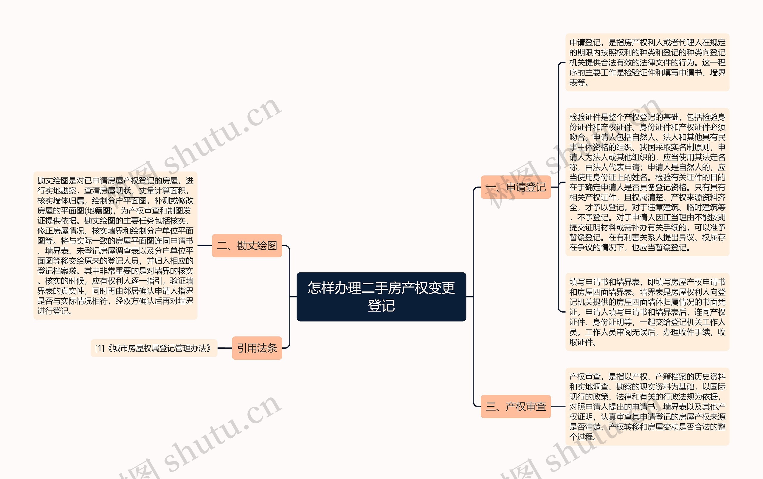 怎样办理二手房产权变更登记