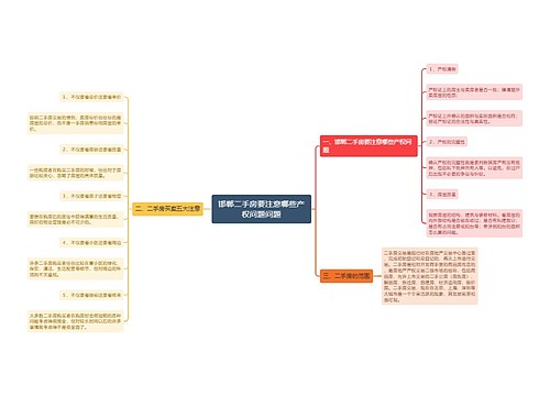 邯郸二手房要注意哪些产权问题问题