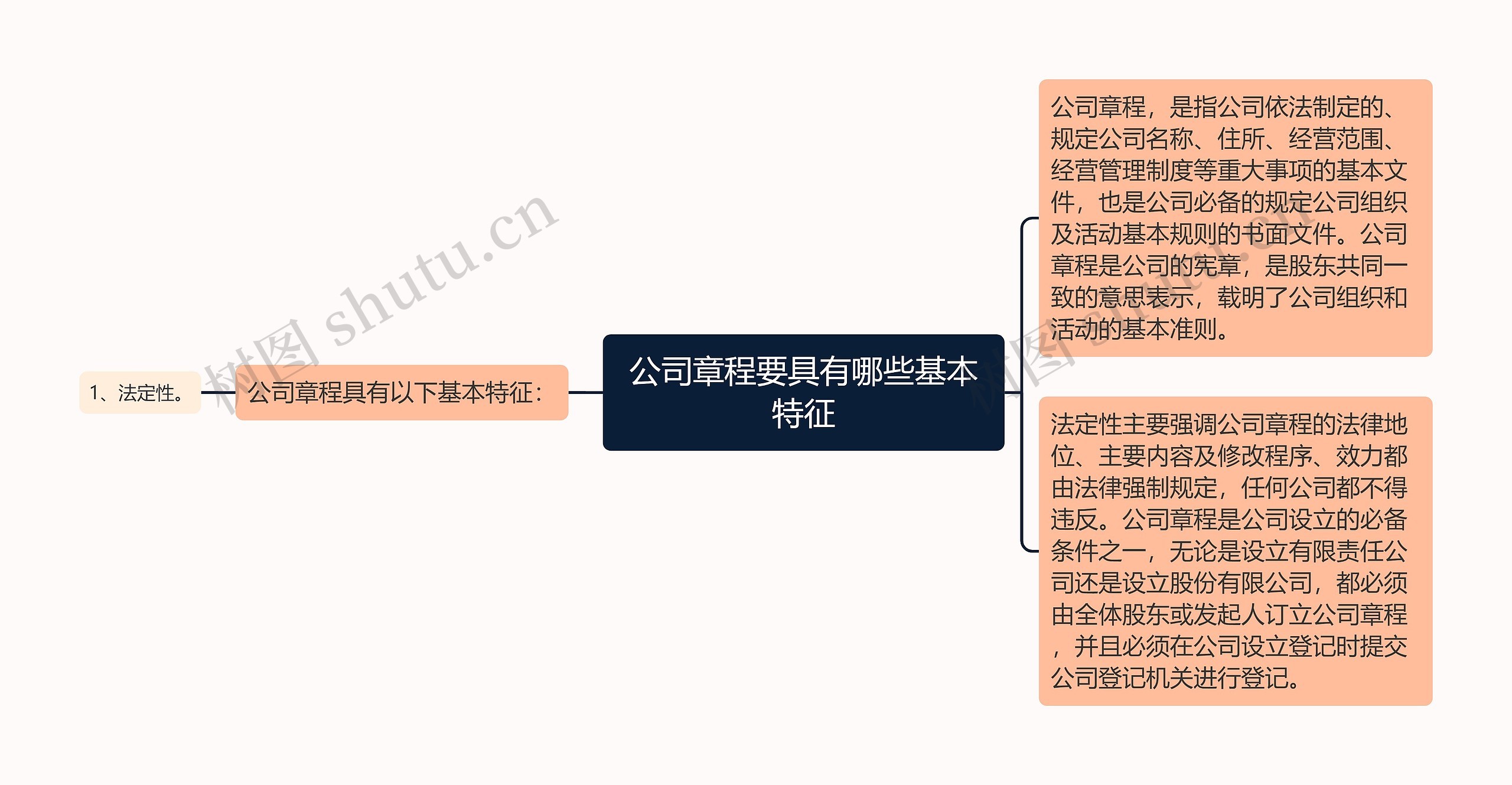 公司章程要具有哪些基本特征