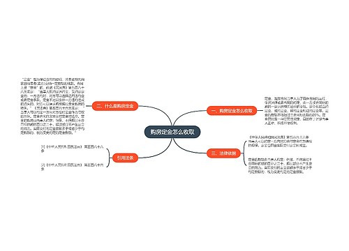 购房定金怎么收取