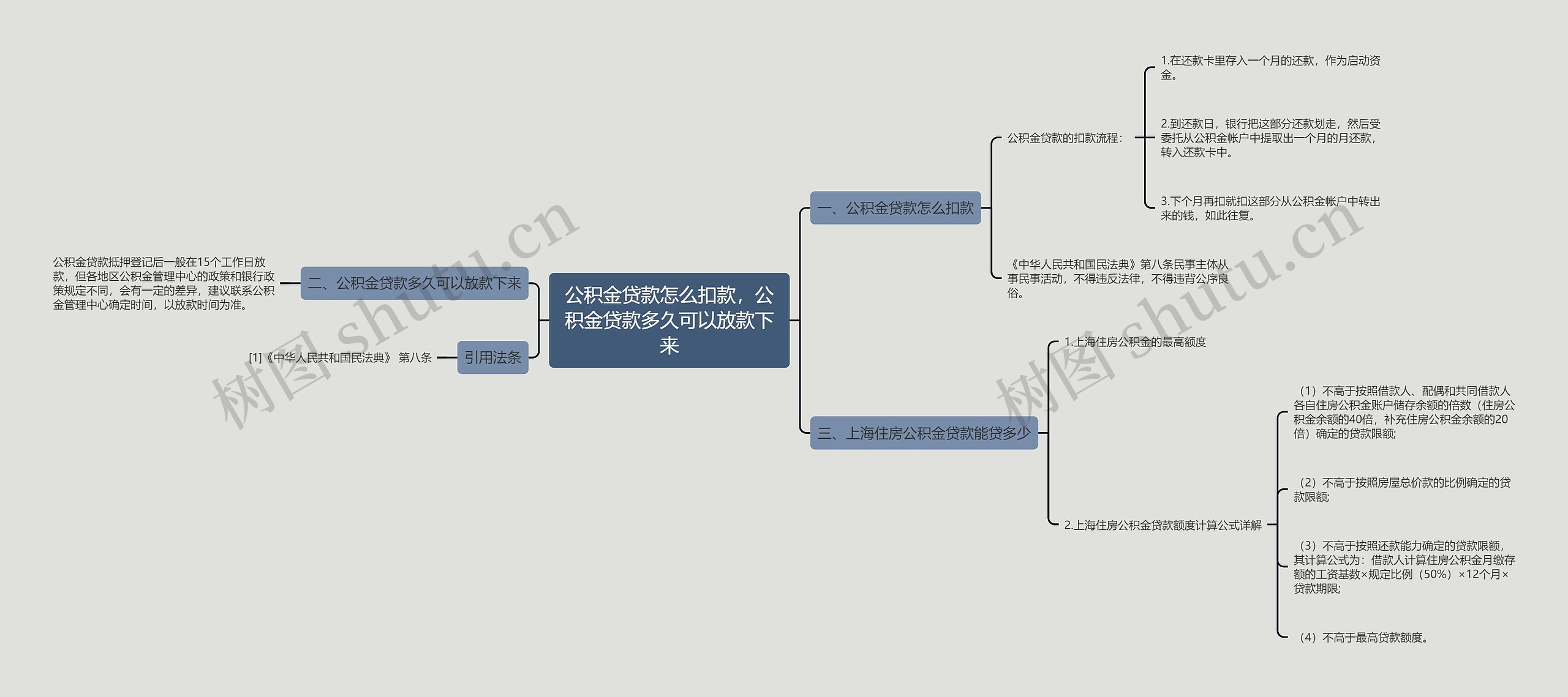 公积金贷款怎么扣款，公积金贷款多久可以放款下来