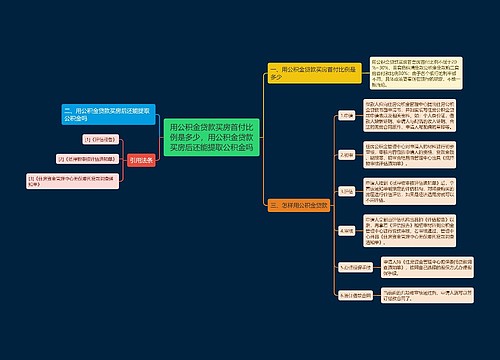 用公积金贷款买房首付比例是多少，用公积金贷款买房后还能提取公积金吗