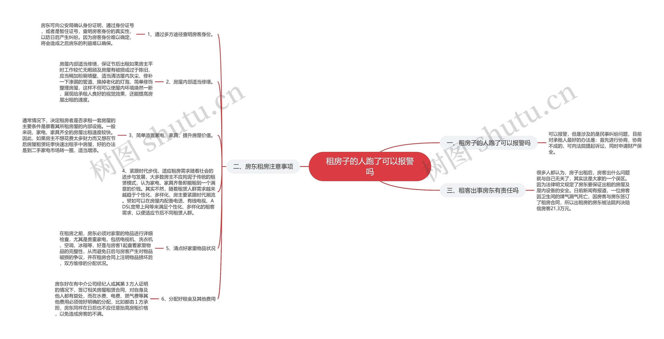 租房子的人跑了可以报警吗思维导图