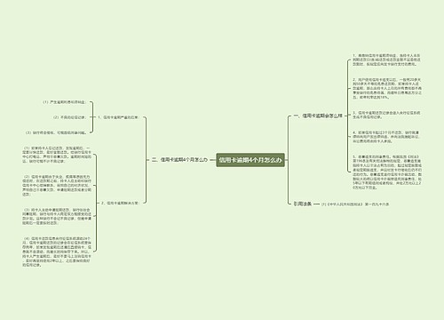 信用卡逾期4个月怎么办