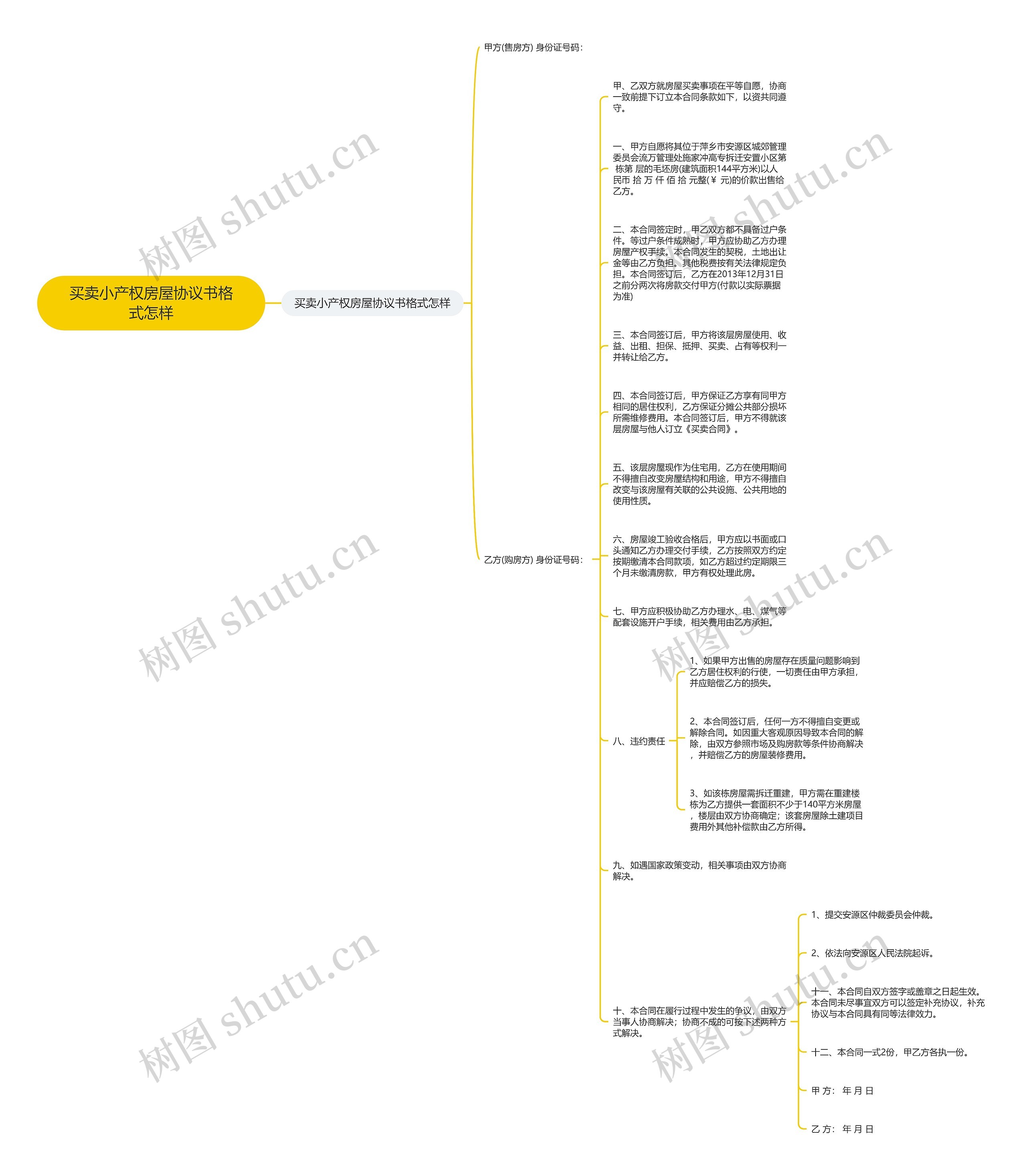 买卖小产权房屋协议书格式怎样思维导图