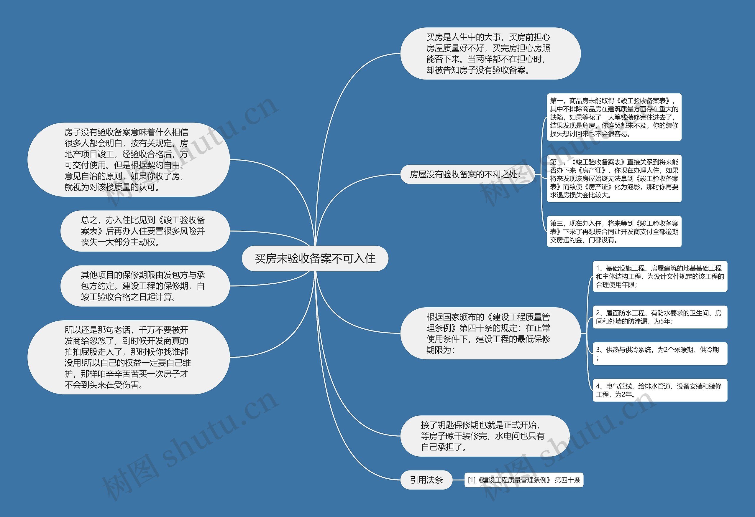 买房未验收备案不可入住思维导图