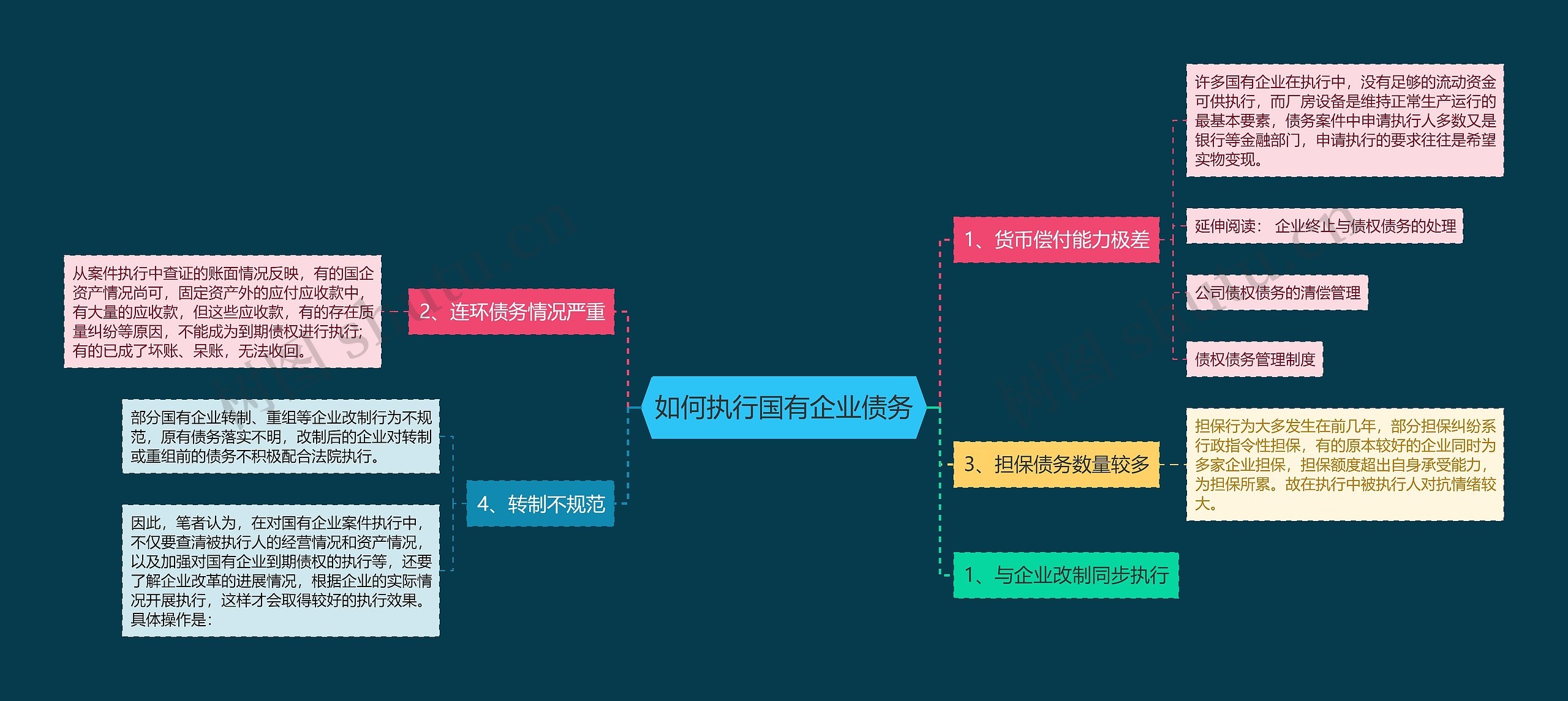 如何执行国有企业债务