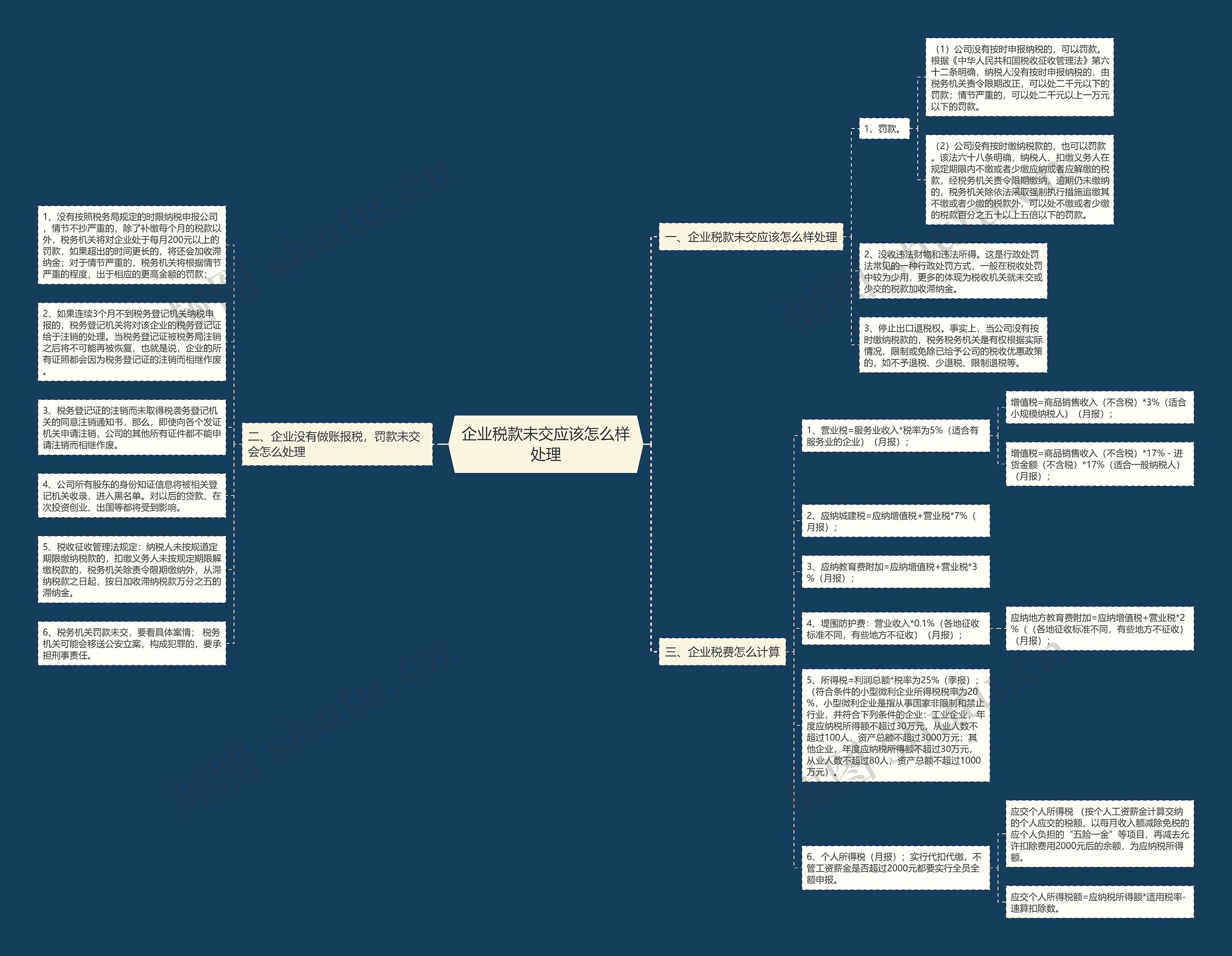 企业税款未交应该怎么样处理思维导图