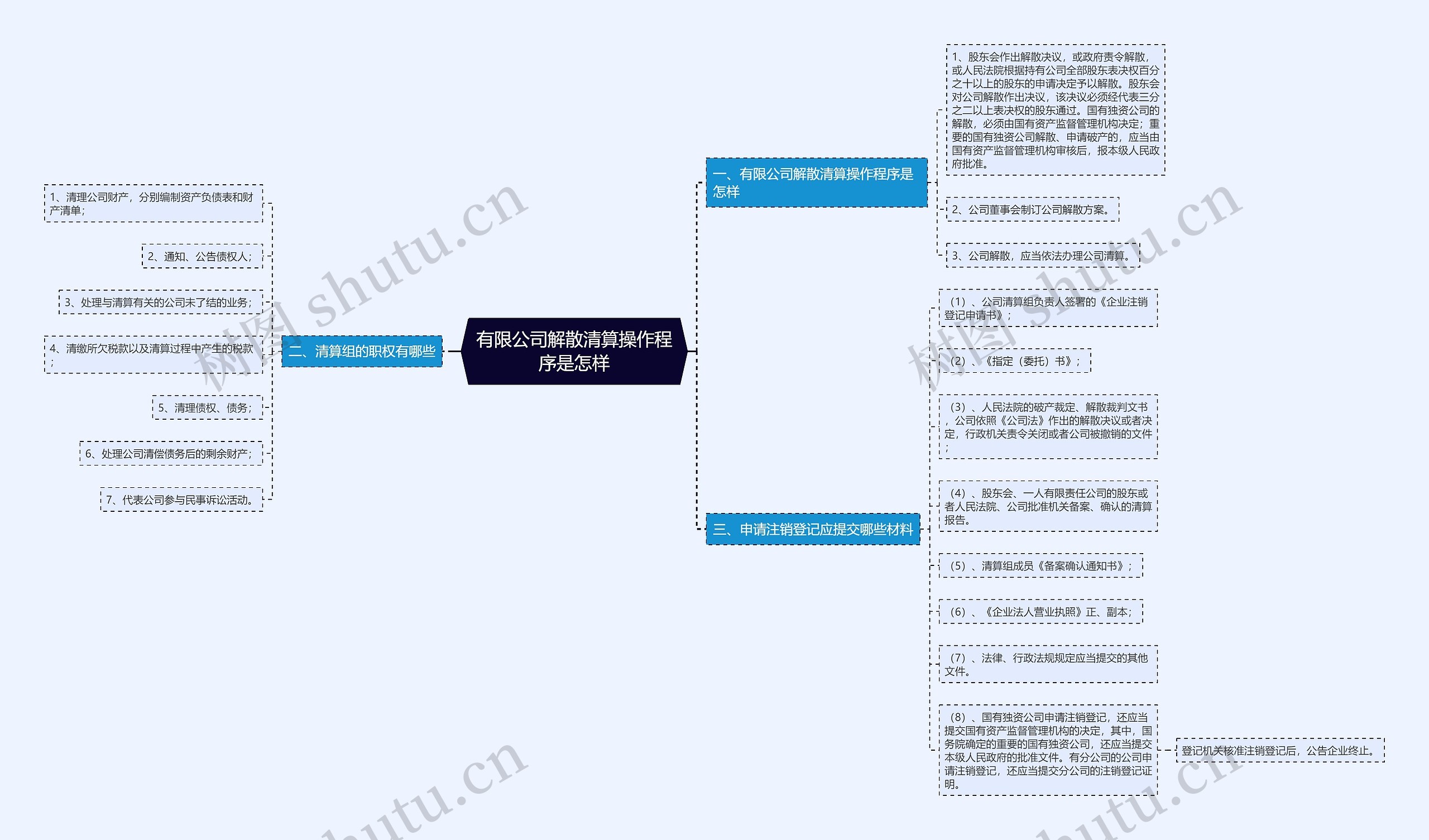 有限公司解散清算操作程序是怎样