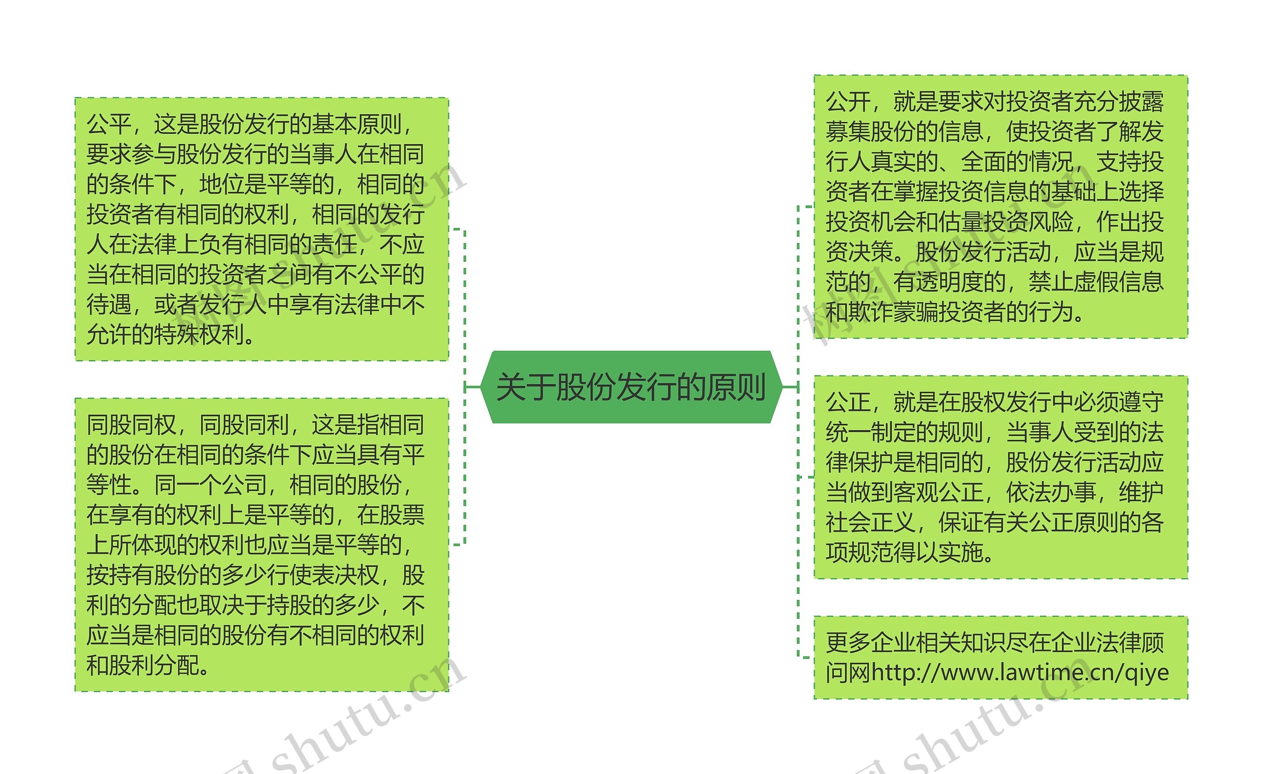 关于股份发行的原则