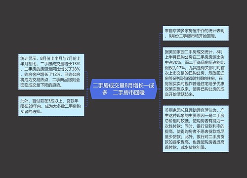 二手房成交量8月增长一成多　二手房市回暖