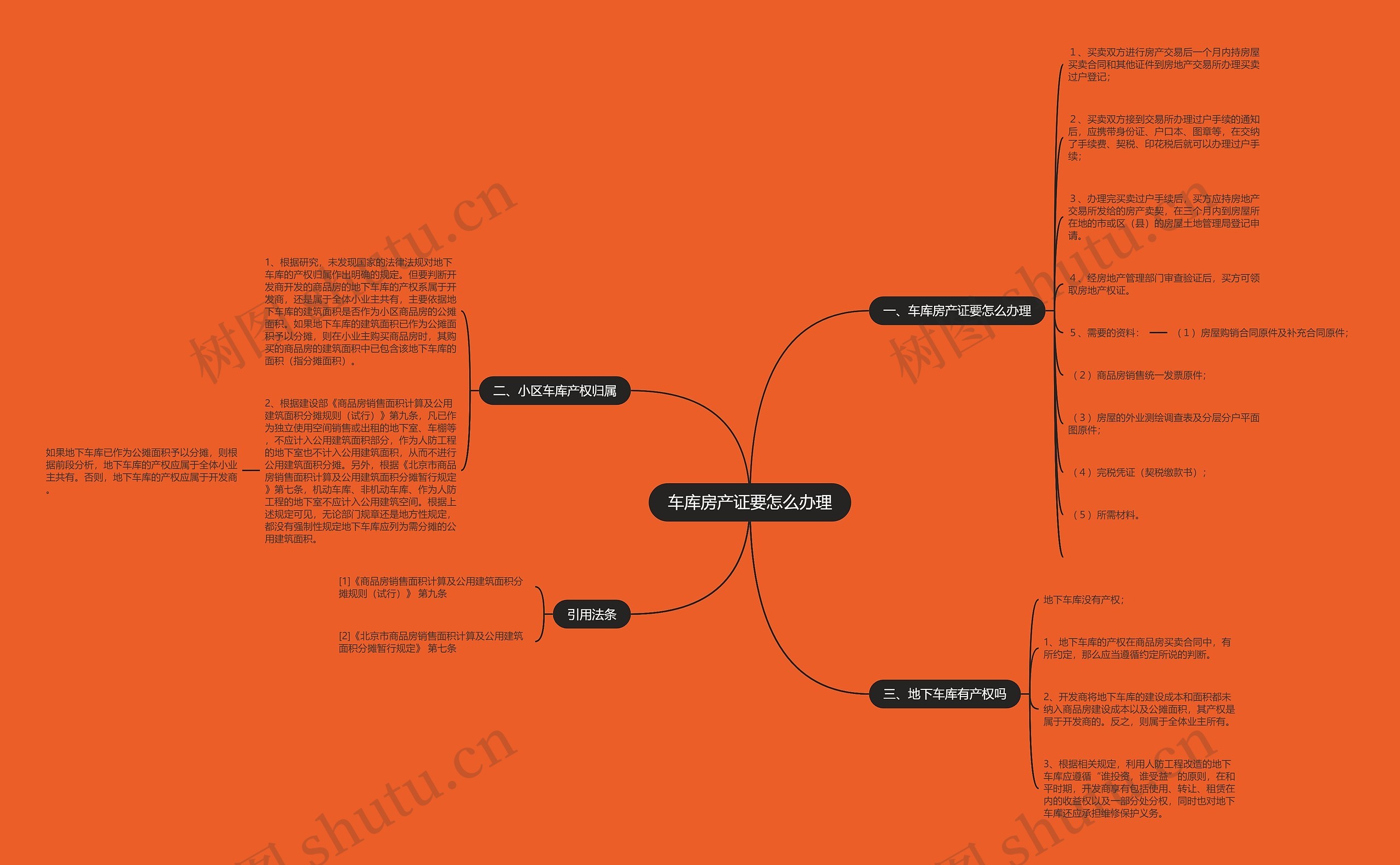 车库房产证要怎么办理思维导图