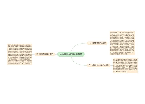 法院查封拍卖房产的期限