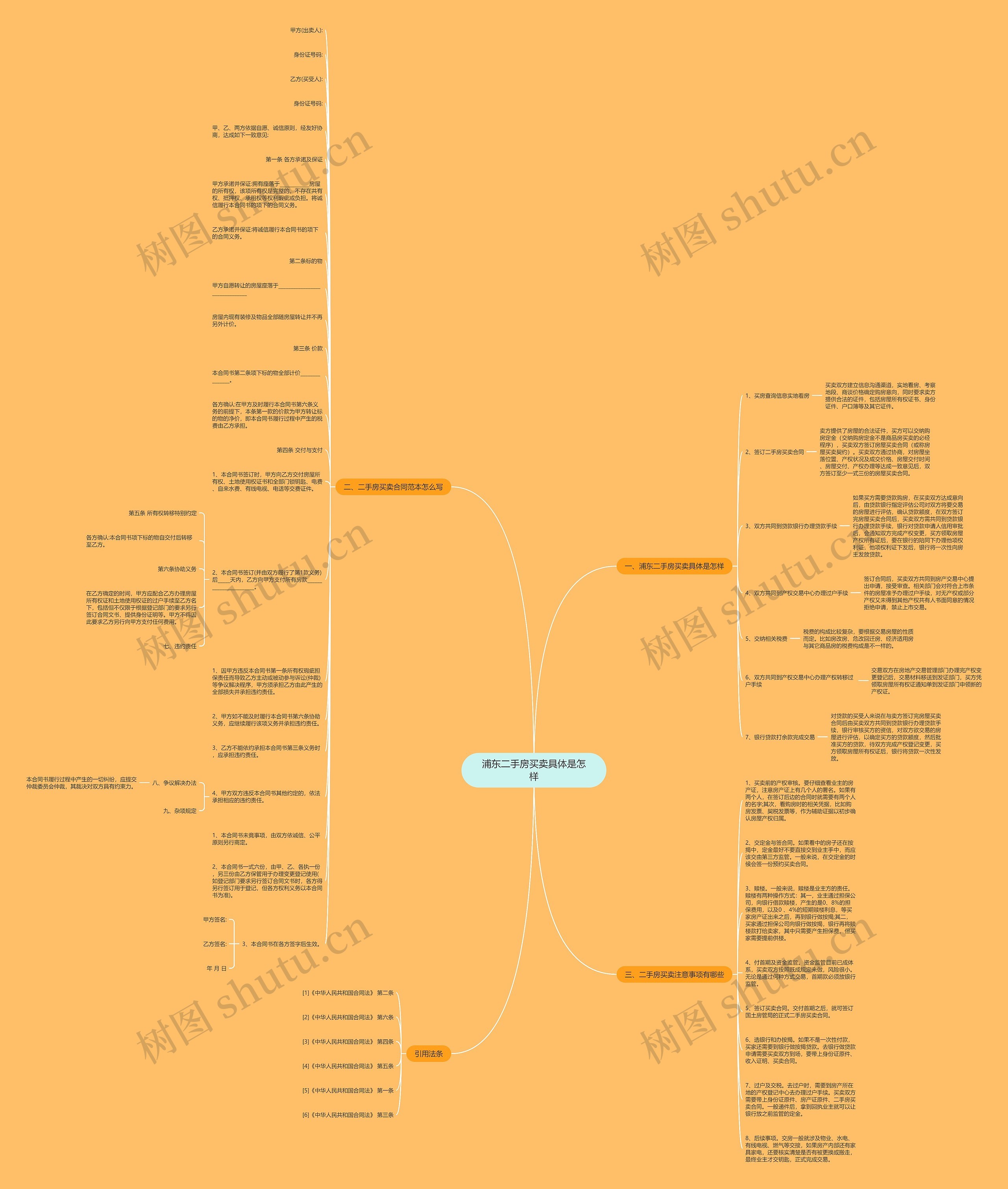 浦东二手房买卖具体是怎样思维导图