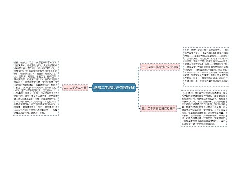 成都二手房过户流程详解