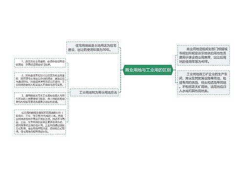 商业用地与工业用的区别