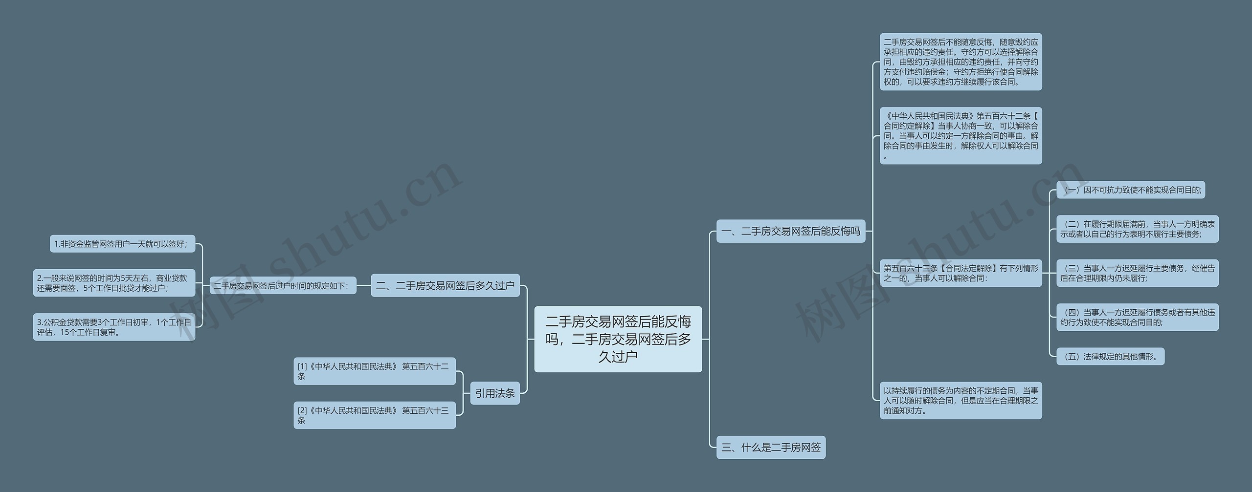 二手房交易网签后能反悔吗，二手房交易网签后多久过户